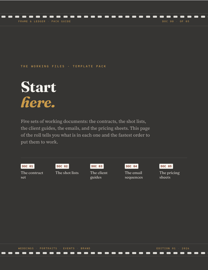 The start here page, listing the five documents in the pack